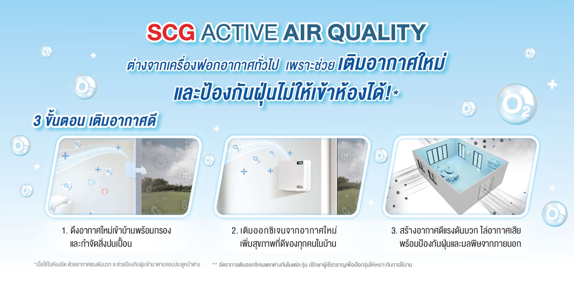 หลักการทำงาน SCG Active AIR Quality เครื่องเติมอากาศดี เอสซีจี อากาศดีสร้างได้ที่บ้าน